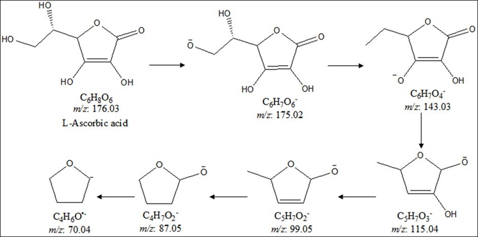 Journal of Advanced Pharmaceutical Science And Technology -Cholecalciferol