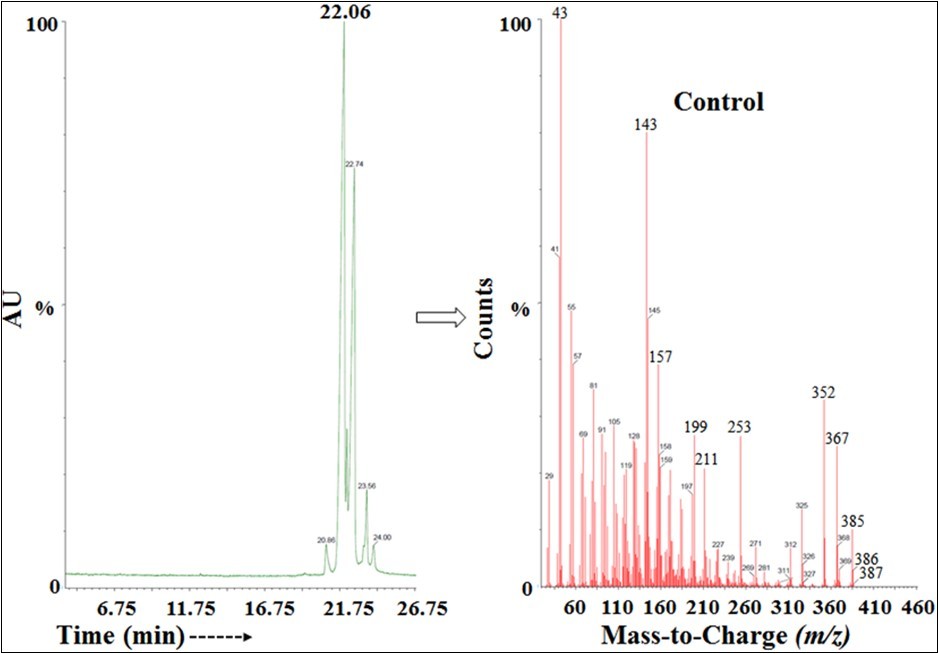 Journal of Advanced Pharmaceutical Science And Technology -Cholecalciferol