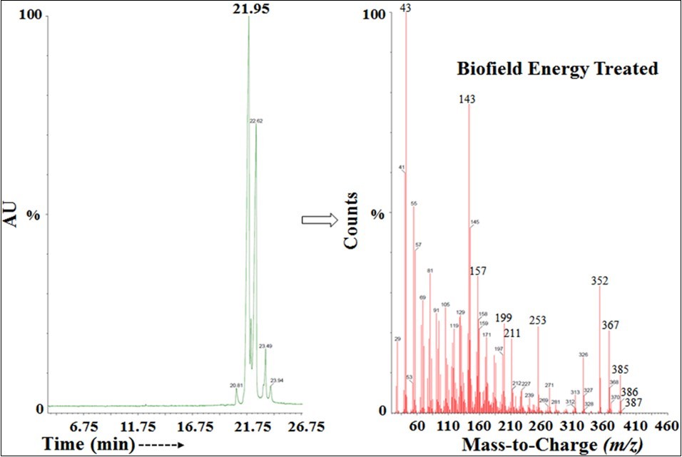 Journal of Advanced Pharmaceutical Science And Technology -Cholecalciferol