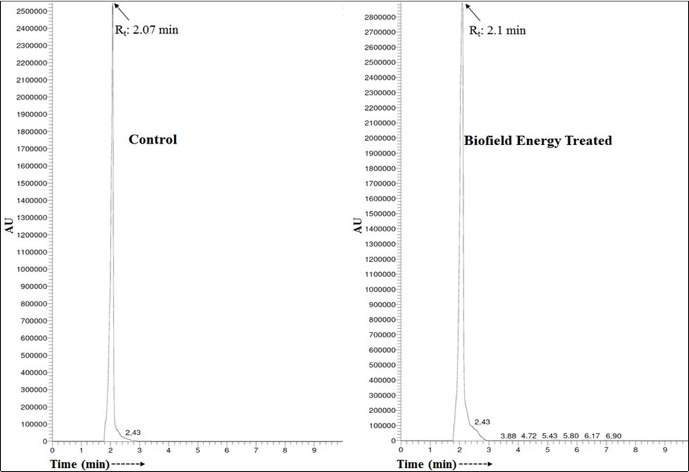 Journal of Biotechnology and Biomedical Science-L-tryptophan
