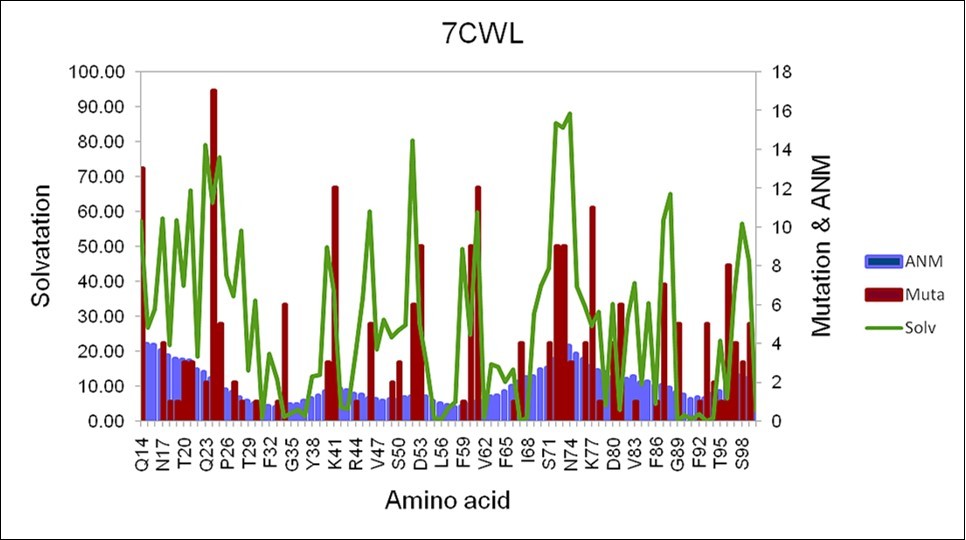 International Journal of Coronaviruses-Covid-19
