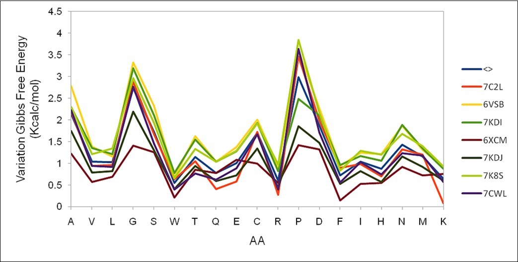 International Journal of Coronaviruses-Covid-19