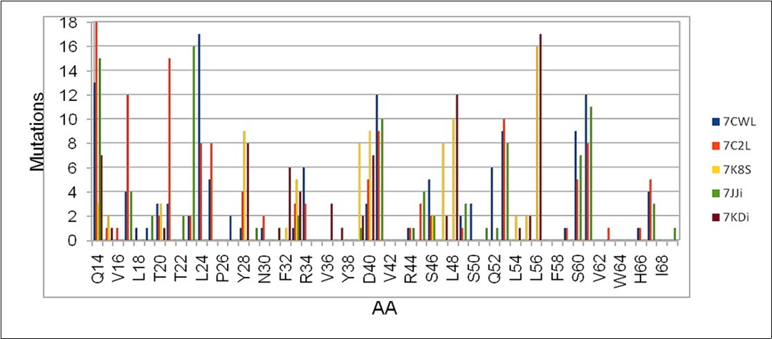 International Journal of Coronaviruses-Covid-19