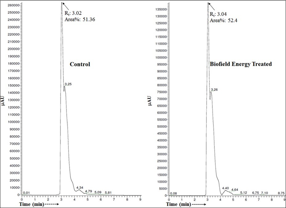 Journal of Current Scientific Research-ofloxacin