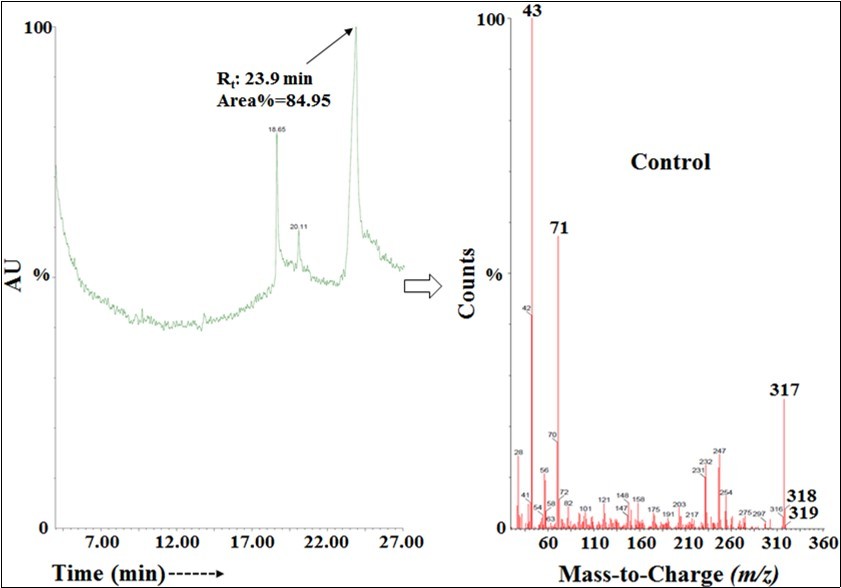 Journal of Current Scientific Research-ofloxacin