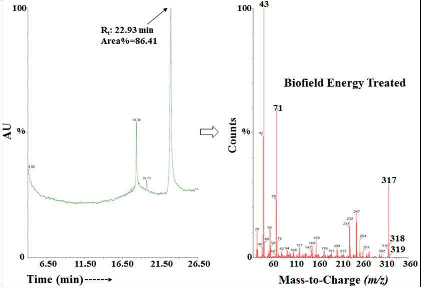 Journal of Current Scientific Research-ofloxacin