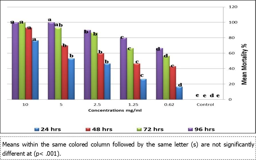 Journal of Agronomy Research-Helicoverpaarmigera