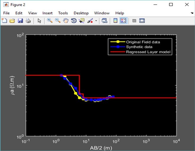 Journal of Current Scientific Research-Geoelectrical data
