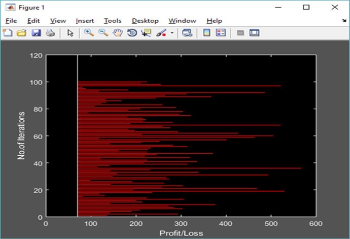 Journal of Current Scientific Research-Geoelectrical data