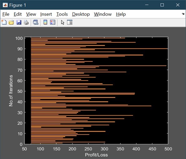 Journal of Current Scientific Research-Geoelectrical data