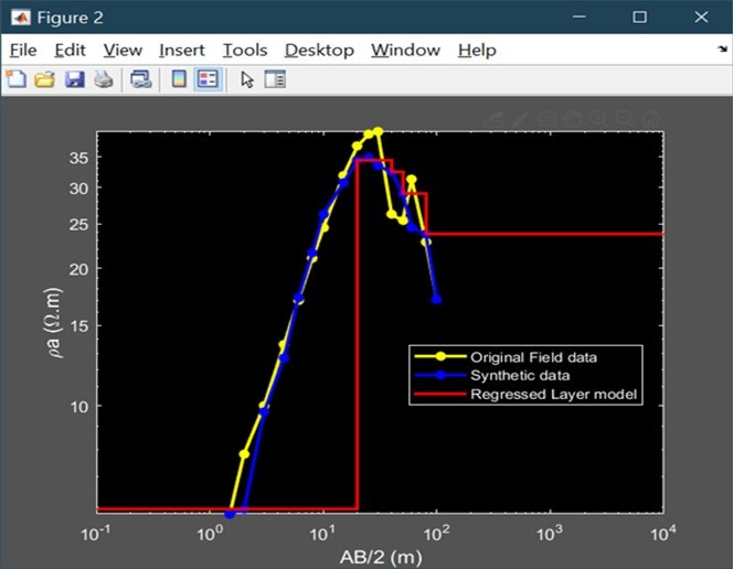 Journal of Current Scientific Research-Geoelectrical data