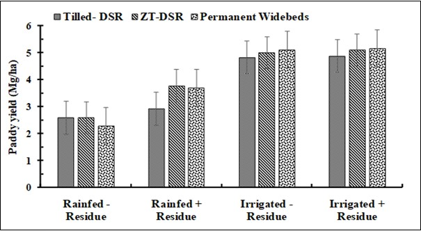 Journal of Agronomy Research-Aggregate stability