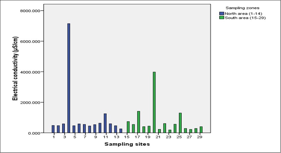 Journal of New Developments in Chemistry-Drinking water