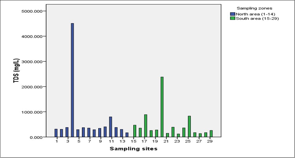 Journal of New Developments in Chemistry-Drinking water
