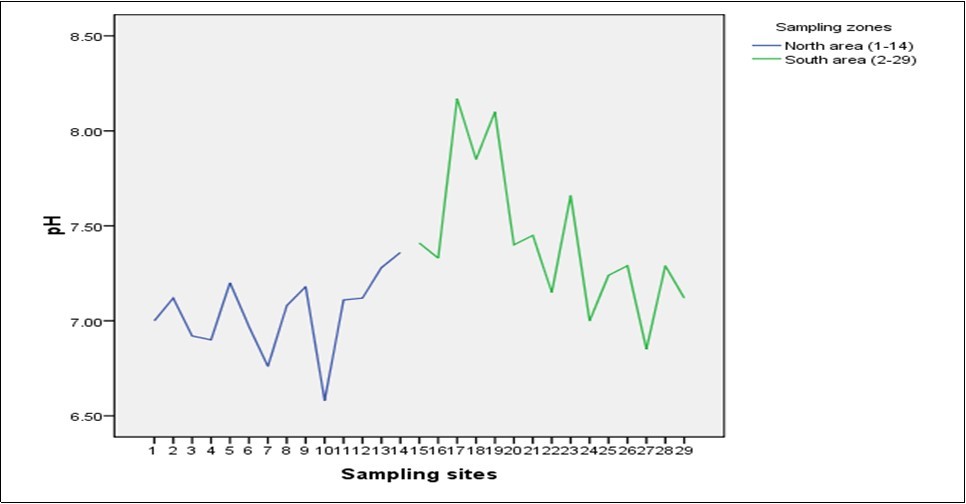 Journal of New Developments in Chemistry-Drinking water
