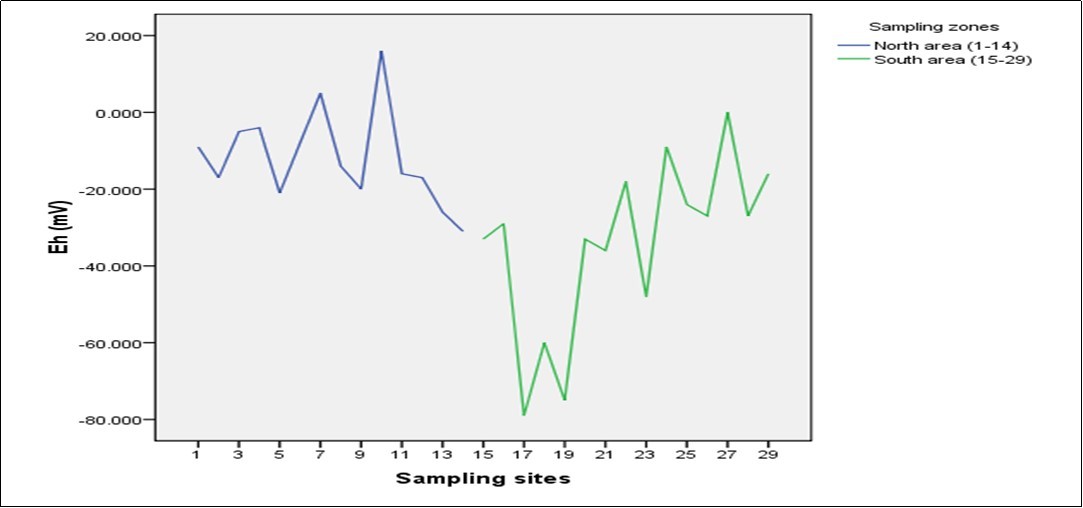 Journal of New Developments in Chemistry-Drinking water
