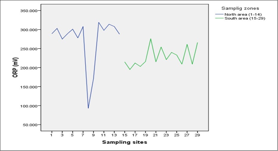 Journal of New Developments in Chemistry-Drinking water