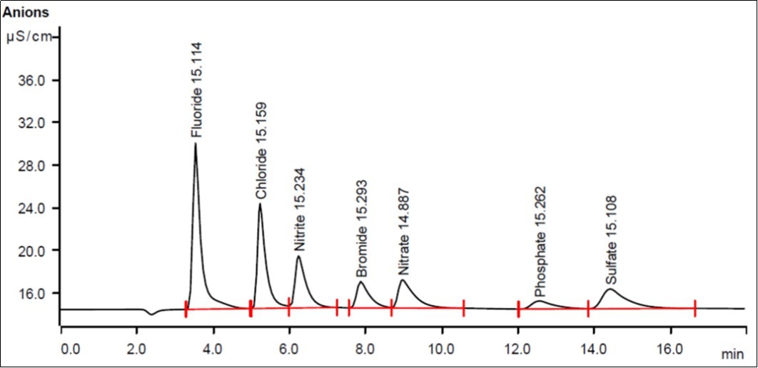 Journal of New Developments in Chemistry-Drinking water