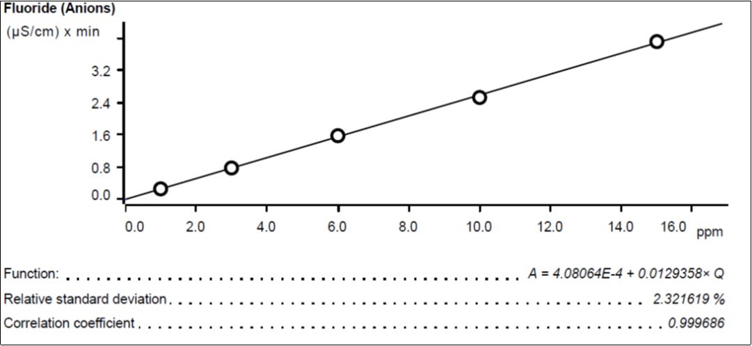 Journal of New Developments in Chemistry-Drinking water
