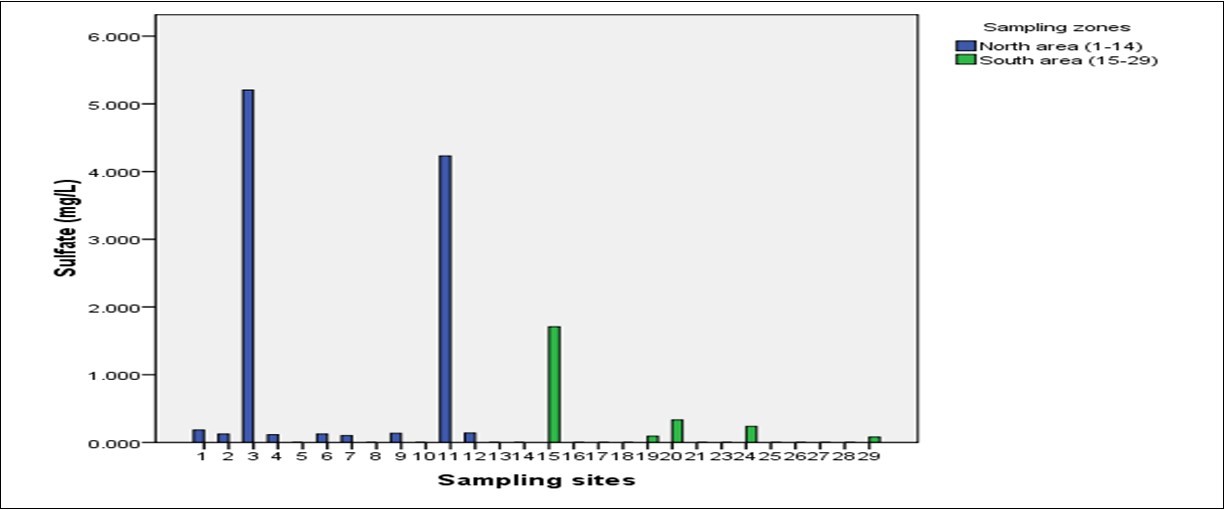 Journal of New Developments in Chemistry-Drinking water