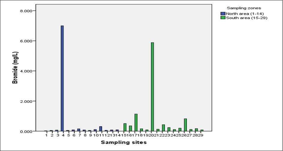 Journal of New Developments in Chemistry-Drinking water