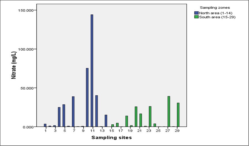 Journal of New Developments in Chemistry-Drinking water