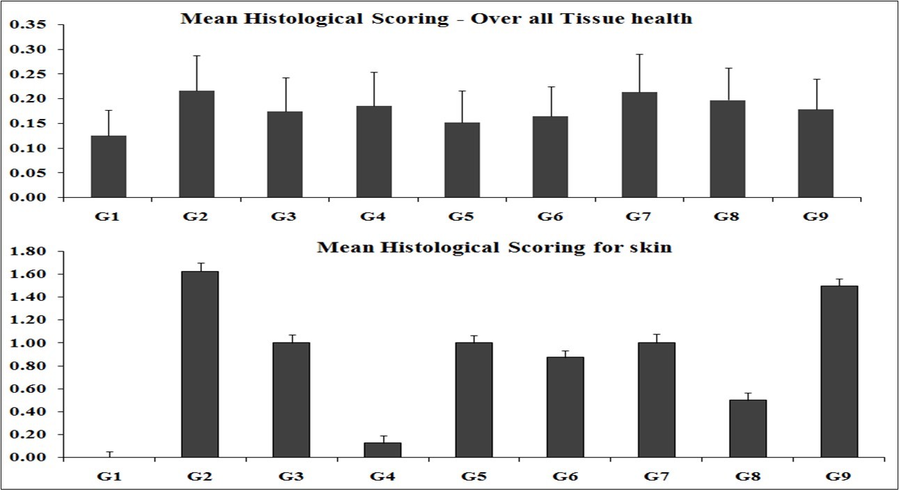 Journal of Aging Research And Healthcare-Biofield Energy Healing Treatment