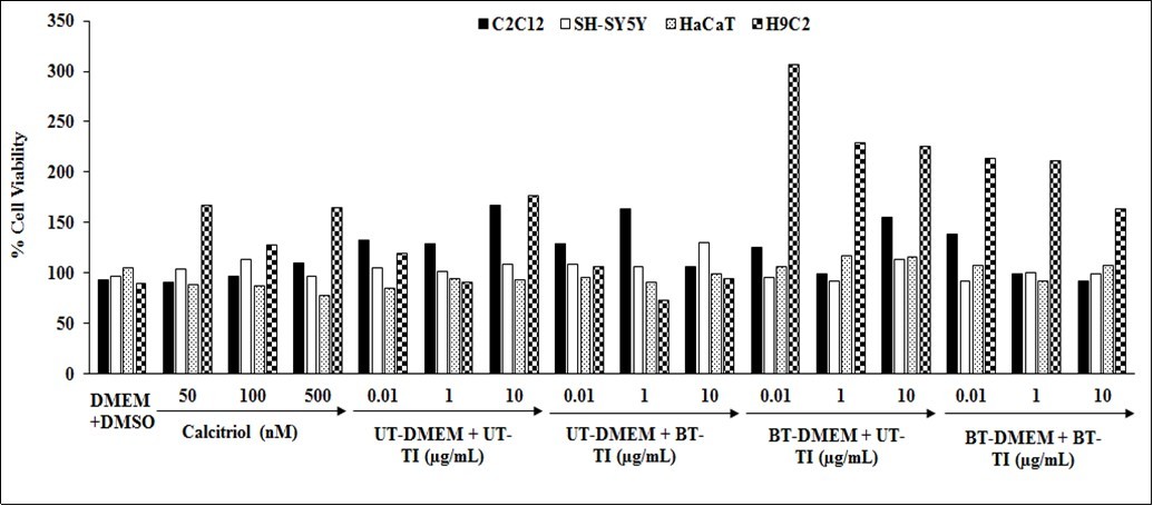 Journal of Biotechnology and Biomedical Science-Biofield Treatment
