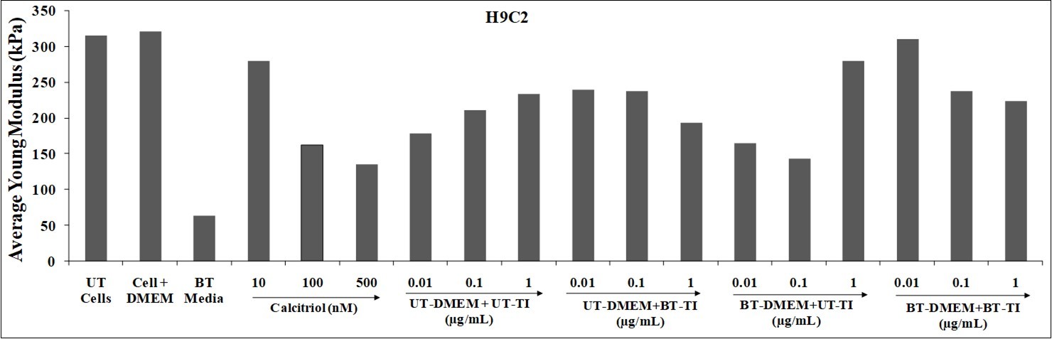 Journal of Biotechnology and Biomedical Science-Biofield Treatment