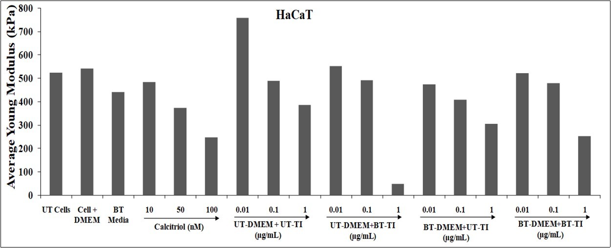 Journal of Biotechnology and Biomedical Science-Biofield Treatment