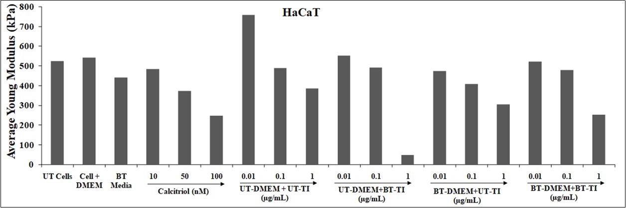 Journal of Biotechnology and Biomedical Science-Biofield Treatment