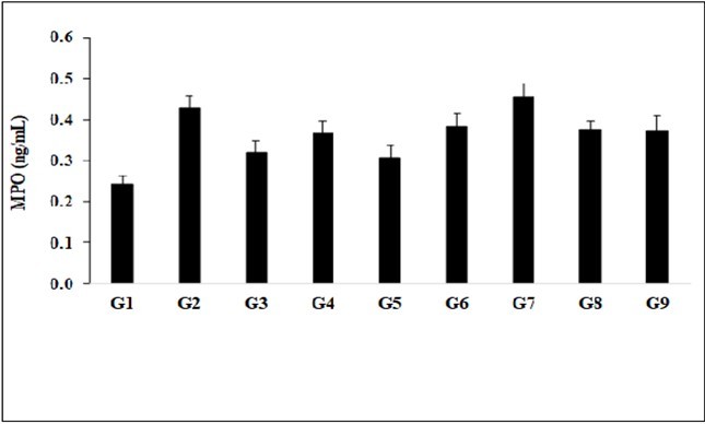 Journal of Antioxidant Activity-Biofield Treatment