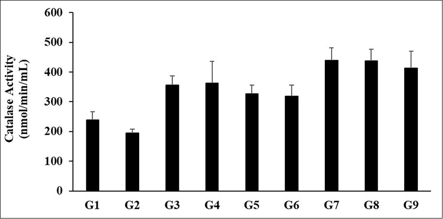 Journal of Antioxidant Activity-Biofield Treatment