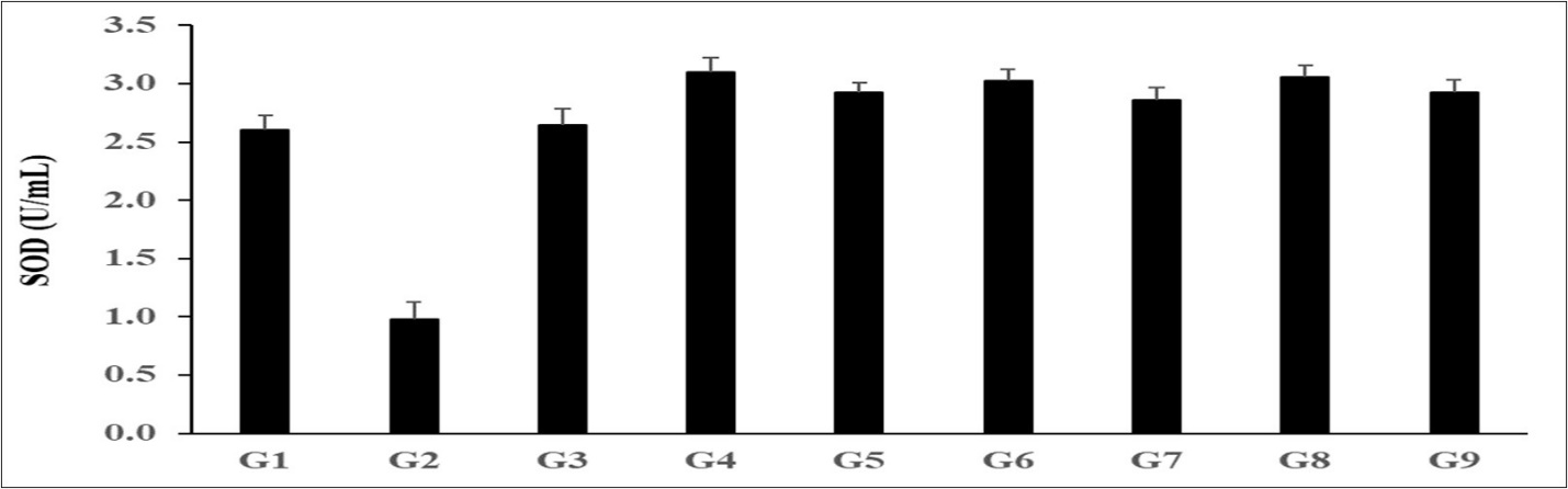 Journal of Current Scientific Research-SIRS