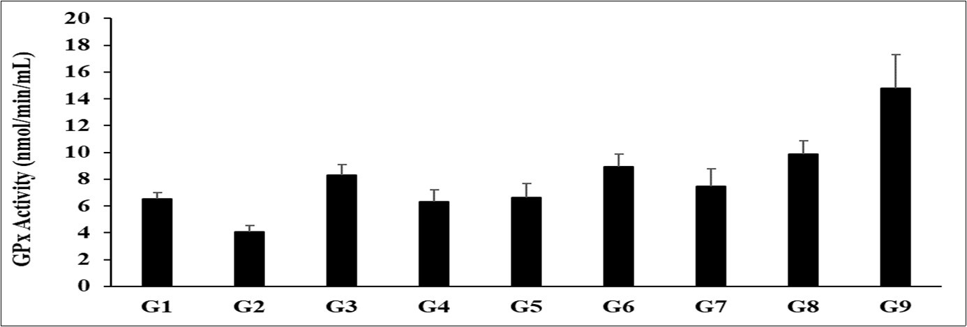 Journal of Current Scientific Research-SIRS