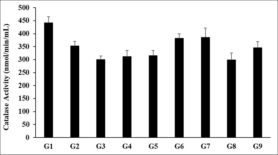 Journal of Current Scientific Research-SIRS