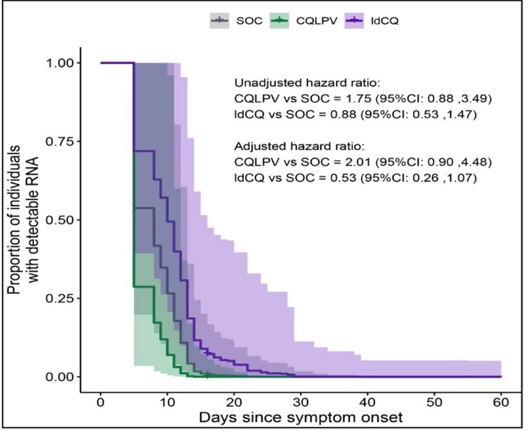 International Journal of Coronaviruses-Chloroquine