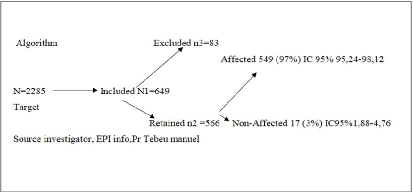 Journal of Public Health International-Proportion