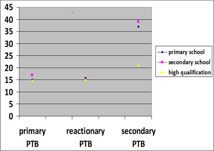 Journal of Otolaryngology Advances-post-tonsillectomy morbidity and mortality