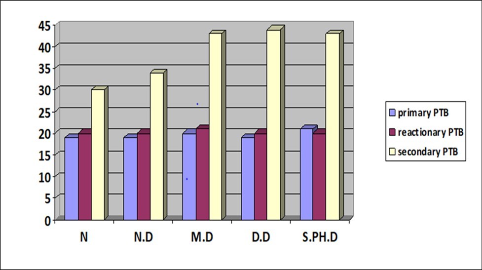 Journal of Otolaryngology Advances-post-tonsillectomy morbidity and mortality