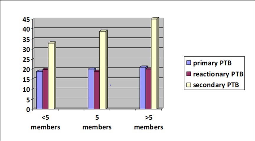 Journal of Otolaryngology Advances-post-tonsillectomy morbidity and mortality