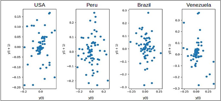 International Journal of Coronaviruses-Covid-19