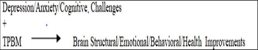 Journal of Aging Research And Healthcare-Aging
