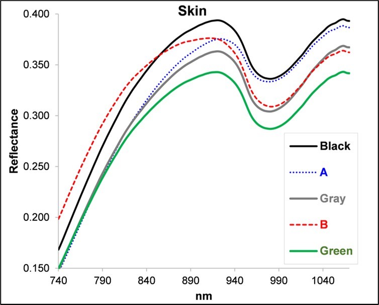 Journal of Agronomy Research-colored anti-hail nets