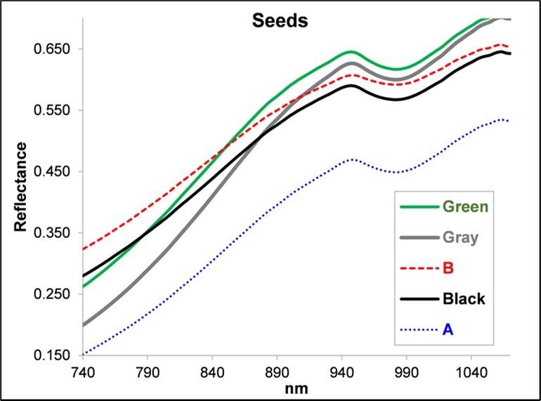 Journal of Agronomy Research-colored anti-hail nets