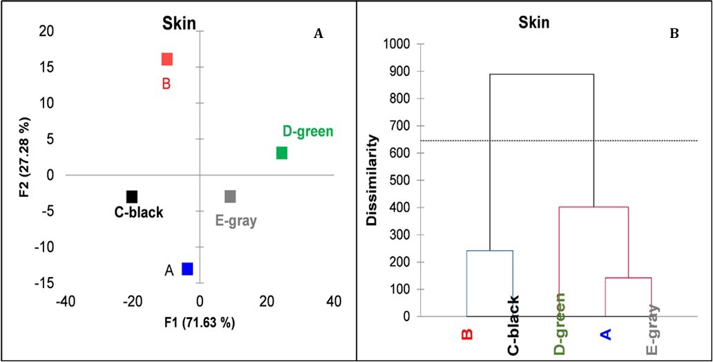 Journal of Agronomy Research-colored anti-hail nets