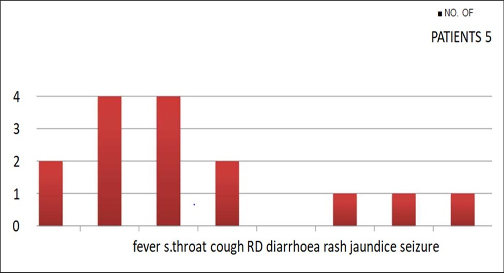 International Journal of Coronaviruses-SARS-CoV