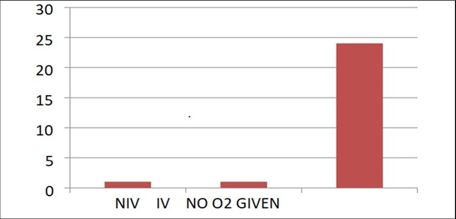 International Journal of Coronaviruses-SARS-CoV