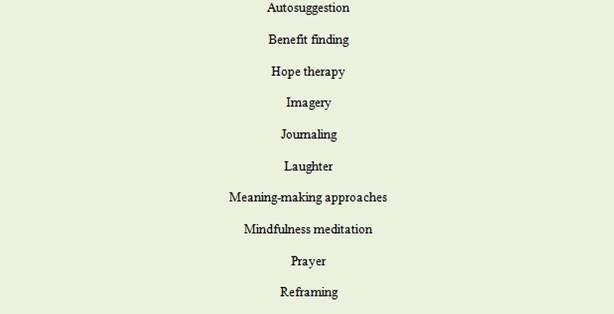 Journal of Aging Research And Healthcare-Anxiety