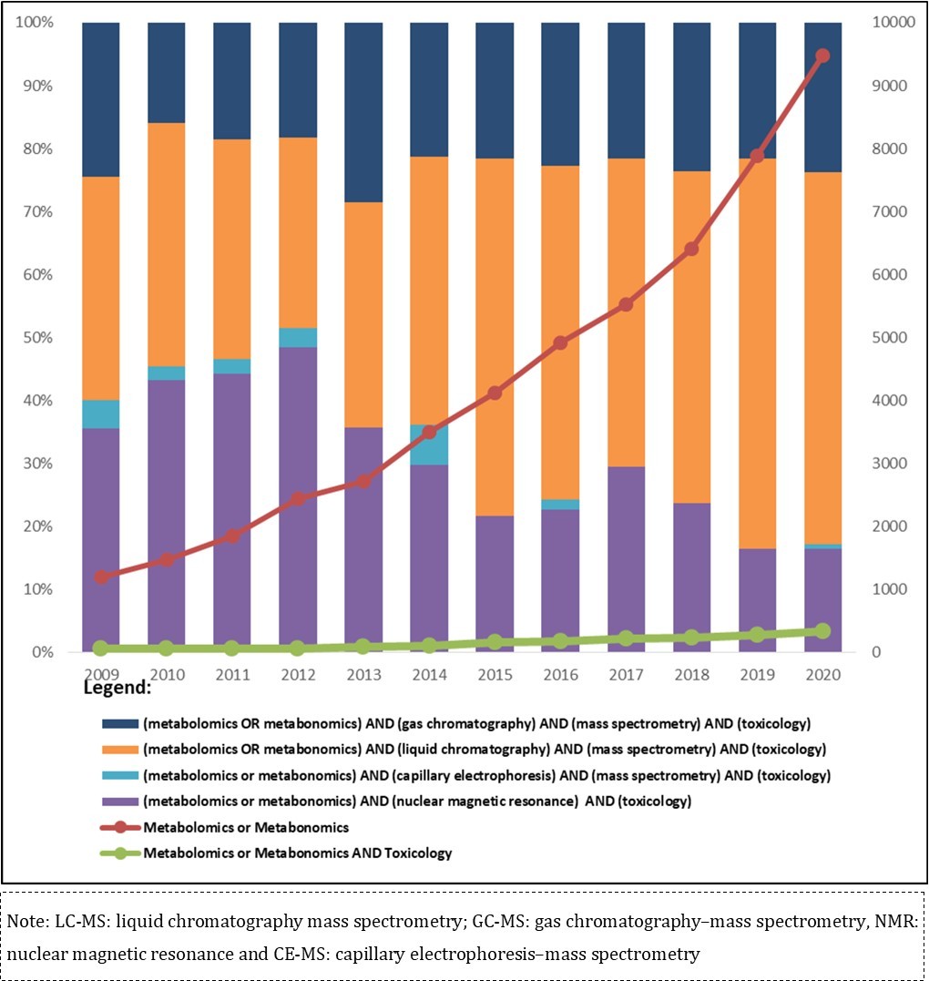 International Journal of Occupational and Environmental Medicine-metabolomic
